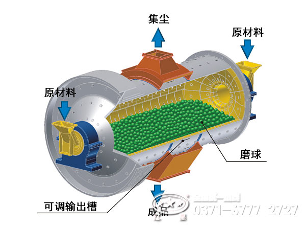 球磨機結構示意圖 球磨機結構示意圖
