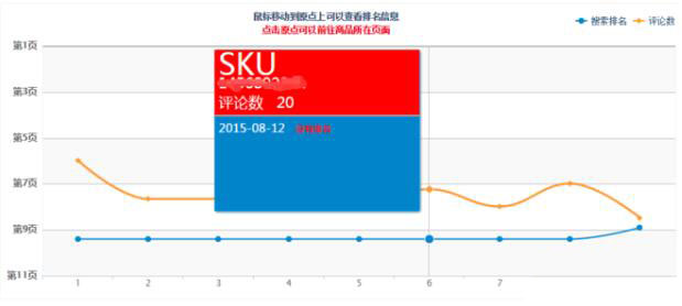 京東SKU評論數