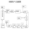 動(dòng)物糞便制有機(jī)肥料加工設(shè)備 羊糞有機(jī)肥生產(chǎn)線價(jià)格 肥料設(shè)備