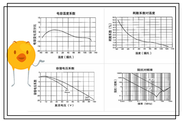電容器特性參數(shù)主要有哪些.jpg 電容器特性參數(shù)主要有哪些.jpg