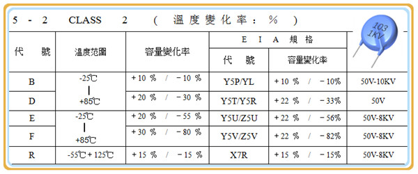 高壓瓷片電容沒有工作溫度105℃的1.jpg 高壓瓷片電容沒有工作溫度105℃的1.jpg