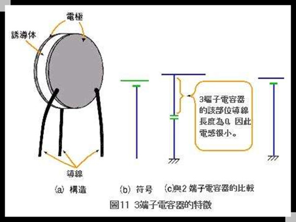 電容器的內部工作結構原理.jpg 電容器的內部工作結構原理.jpg