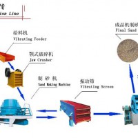 鉑思特優質耐用的大石塊破碎機，大型移動對輥破碎機生產線設備