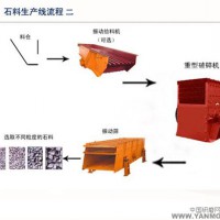 鉑思特建筑垃圾破碎設備，建筑用砂制砂設備，砂石高效細碎機