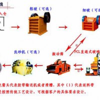 鉑思特小型石子鄂式破碎機，巖石打沙生產線設備，巖石對輥碎石機