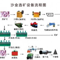 鉑思特難處理金精礦氯化法浸出工藝，金礦尾渣干式堆放技術