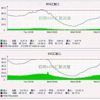 高性價比BGP大帶寬獨享G口服務(wù)器