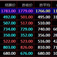秦嶺農產品盛通四方九龍現貨交易市場
